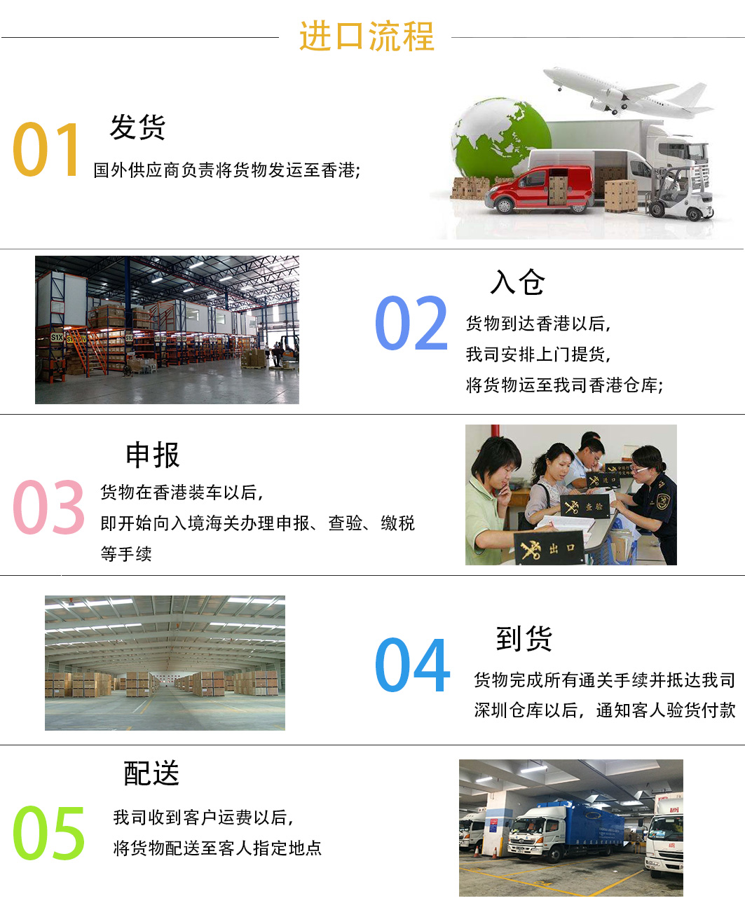 中港进口流程